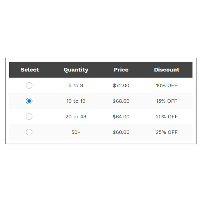 Clickable Tier Prices Table