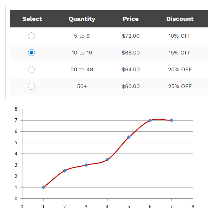 Sliding Scale Tier Prices